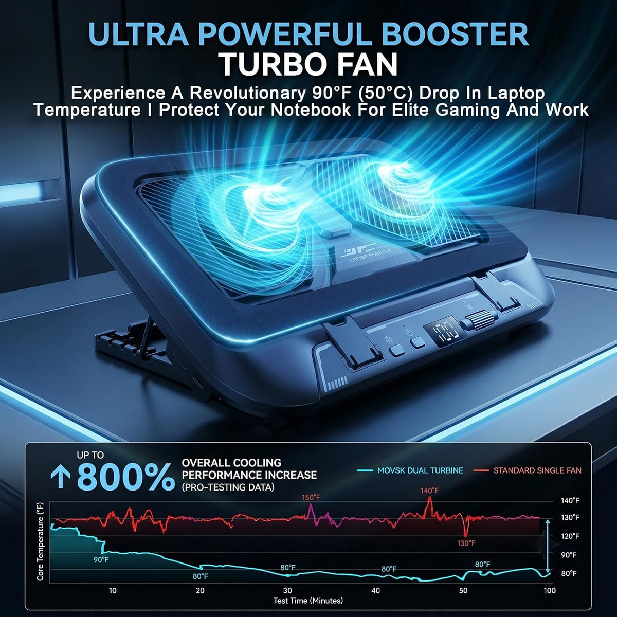 Dual-Core Gaming Laptop Cooling Pad, 9500 RPM Turbofans Smart LED Display Fast Cooling Laptop Cooler for 12-21in Laptops 5 Height Stands 100 Gear Speed RGB Light Phone Holder (Black)