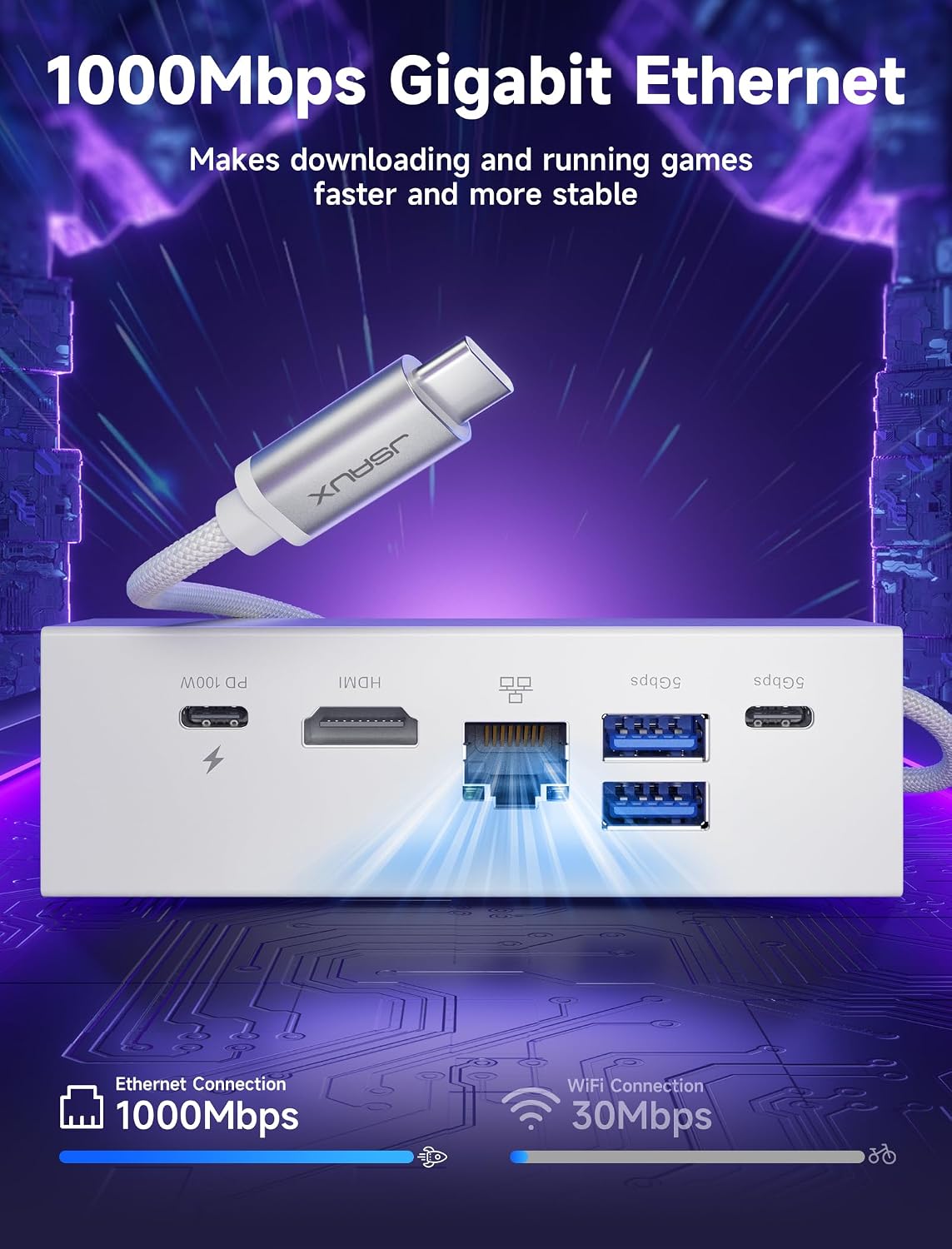 JSAUX Docking Station for ROG Xbox Ally X (2025)/ROG Ally X/ROG Ally/Steam Deck/Legion Go, 6-in-1 Dock with HDMI 4K@120Hz, Gigabit Ethernet, USB A & USB C 3.2 Gen 1, 100W Charging - HB0609 White