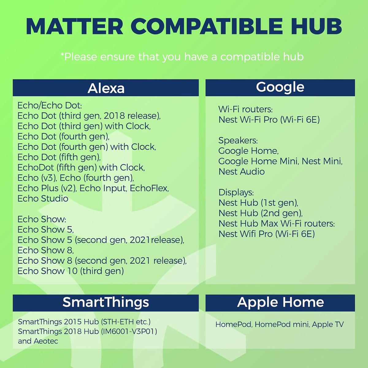 Lightinginside Matter Smart E12 LED Bulbs 60W, RGBCW Candelabra Light Bulbs