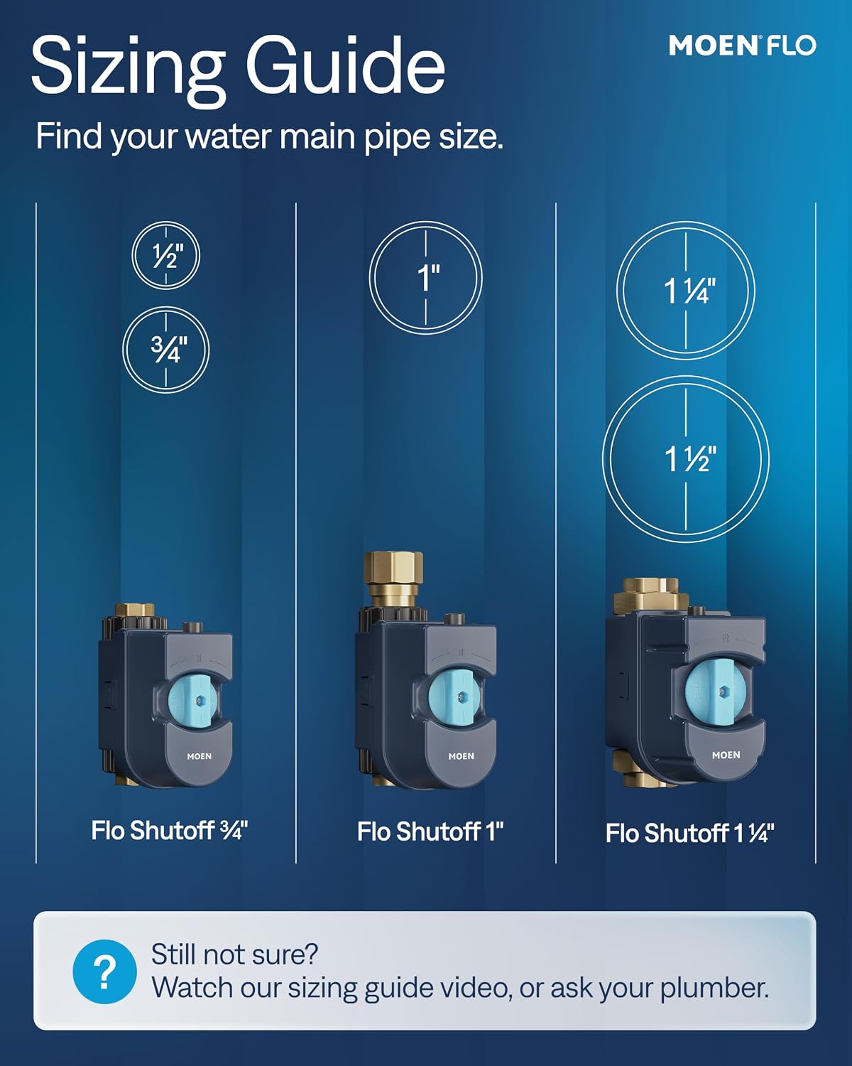Moen Flo Shutoff, Automatic Water Leak Detector & Shutoff, 3/4" | Automatic Shutoff, Leak Detection, MicroLeak Tests, Monitors Flow, Pressure, Moisture, and Temperature, WiFi App Control