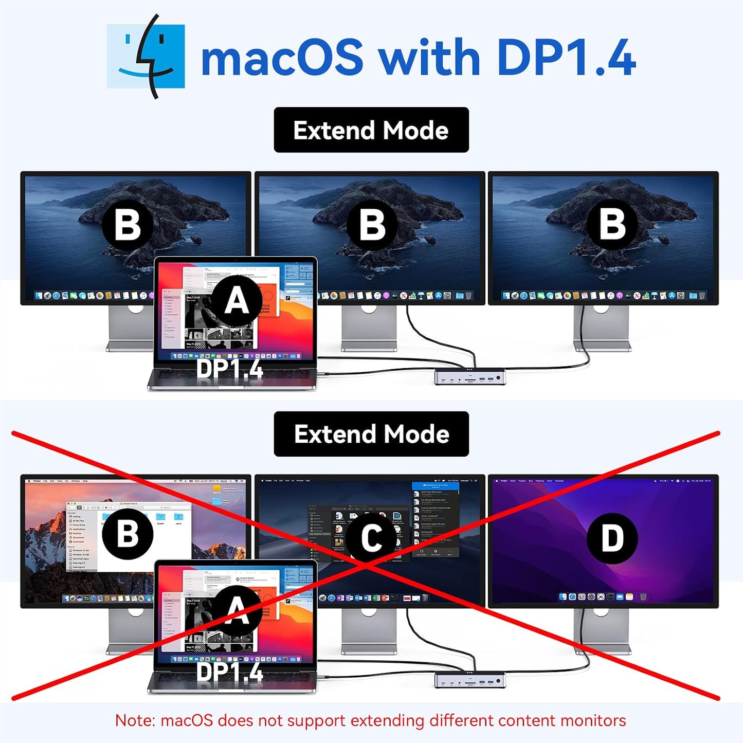 USB C Laptop Docking Station 3 Monitors,150W DC Power for Dell/Lenovo/HP | 2 HDMI DisplayPort 4K@144Hz,USB A 2.0/3.0,USB C 3.1 10Gbps&30W Output,Ethernet,microSD&SD,Audio,150W DC Power