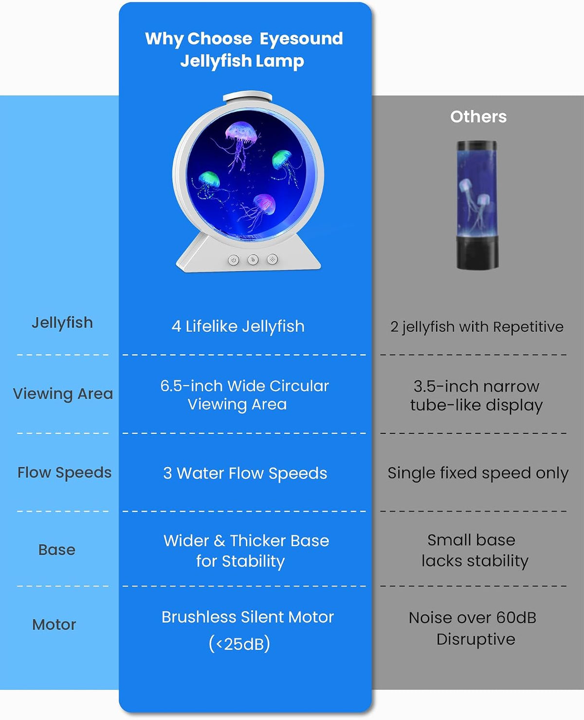 Jellyfish Lamp for Sleep Anxiety Calming Night Light for Bedroom(White) | Whisper-Quiet Sensory | 7 Soft Color Modes | Adjustable Water Flow | 8H Auto-Off Timer | Rounded Tank Lamp Gift for All Ages