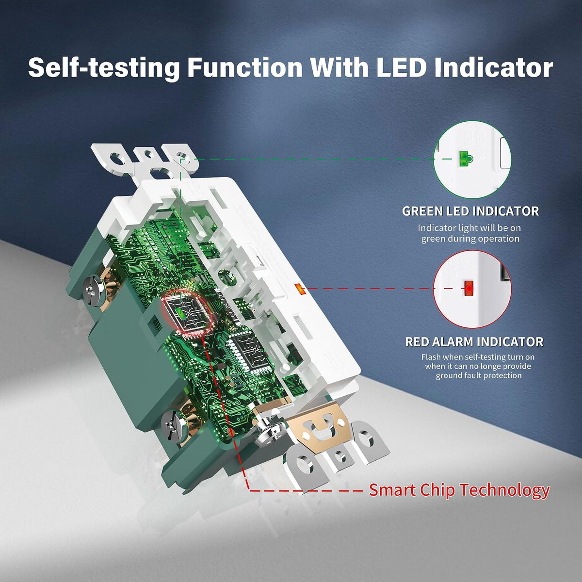 GFCI Outlet, Tamper-Resistant Outlets, UL Listed Self Test GFI Receptacle with 2 LED Indicator, 20 Amp, White (2 Pack)