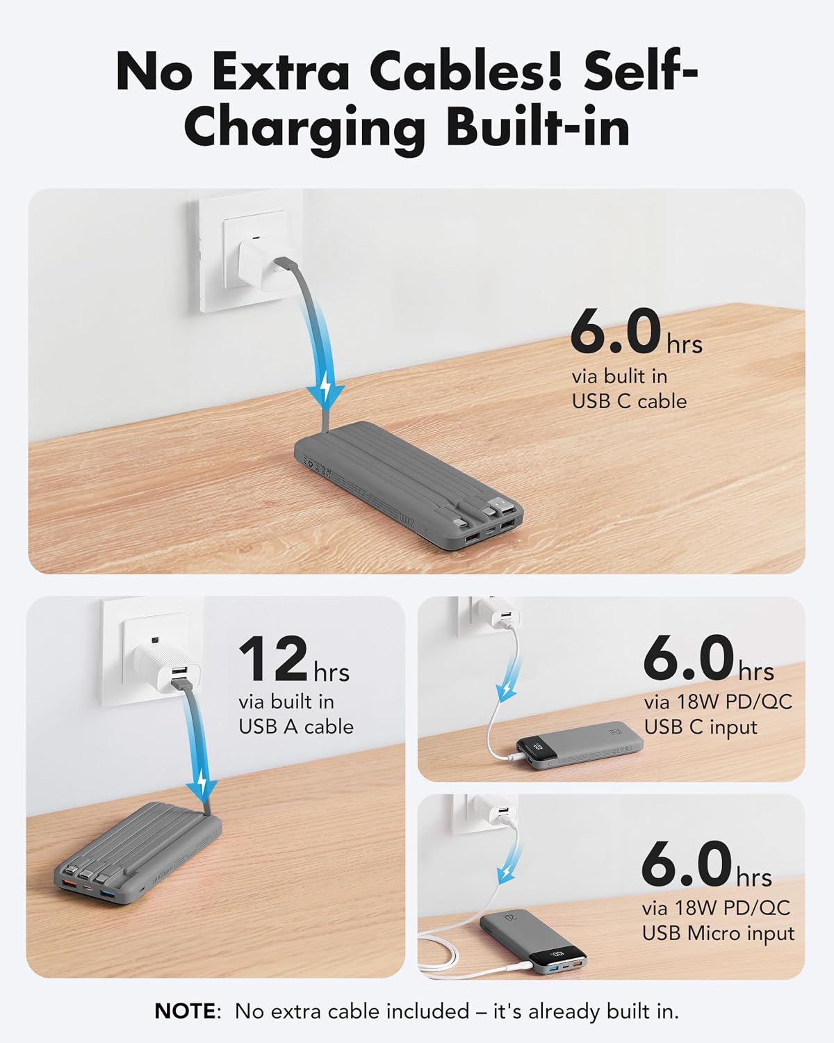 charmast Portable Charger Built-in Cables, 20000mAh Power Bank 6-Output | Travel Fast Charging Battery Pack for iPhone 17/16/15 Samsung Android, Flight-Approved, Multi-Device, USB-C & USB-A, LED %
