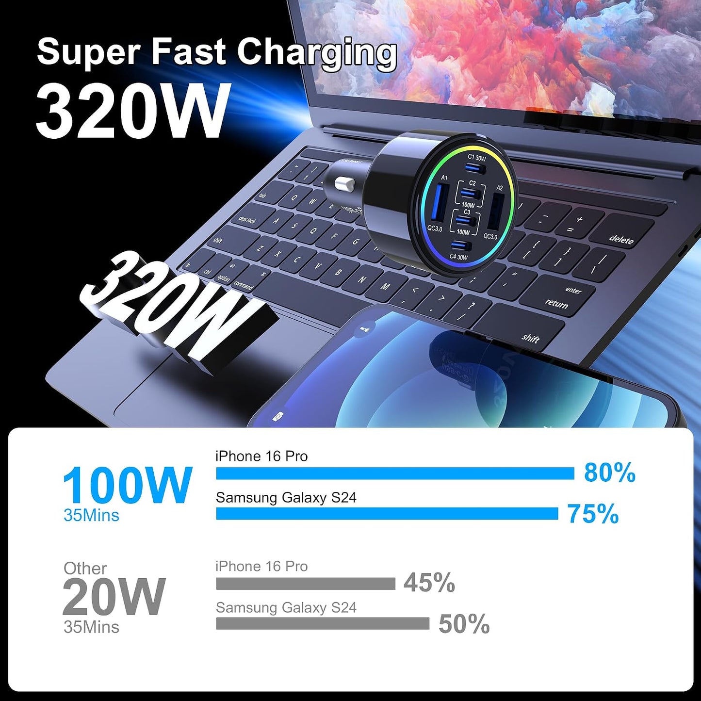 320W USB C Car Charger, 6 Ports Type C Car Charger | PD3.0/QC4.0/PPS Super Fast Charging for iPhone 17/16/15 Series, Galaxy S25/S24/23, iPad, MacBook Pro/Air, Laptop (Black)