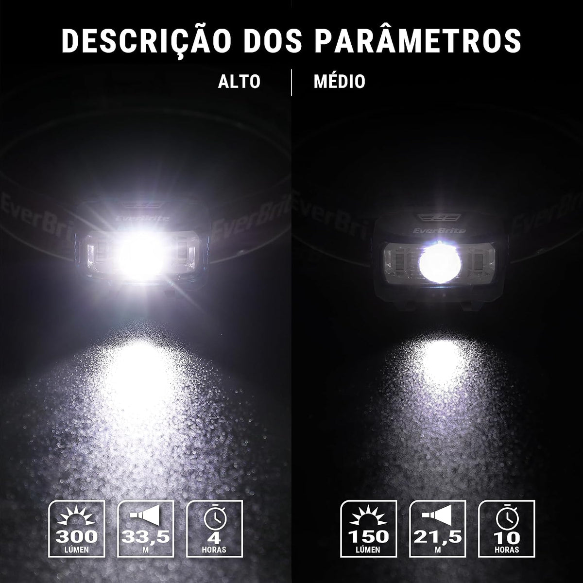 EverBrite Headlamp, 5 Pack LED Head Lamp for Kids & Adults, Red Light | Batteries Included, 300 Lumens, White Red & Green Light Modes, Memory Function, Adjustable Beam, Camping, Hiking, Emergency