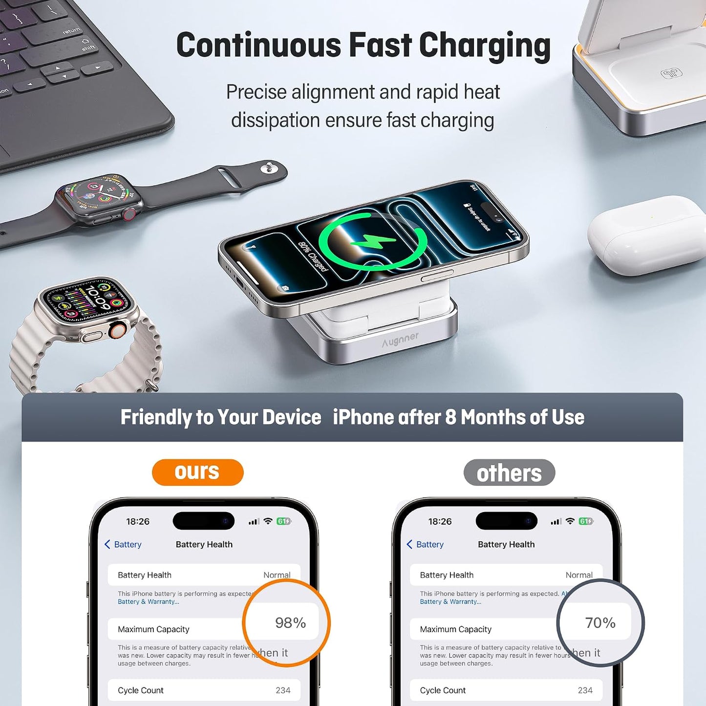 Augnner 25W 3-in-1 Charging Station for Apple Device, White Foldable Magnetic Wireless Charger, Fast Travel Charging Stand for iPhone17/16/15/14/13/12 Series, Apple Watch/AirPods