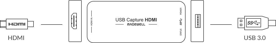 Magewell USB Capture HDMI Gen 2 – 1 Channel HDMI to USB Video/Audio Capture Device, Up to 1080p60 Recording (32060, Replaces XI100DUSB-HDMI)