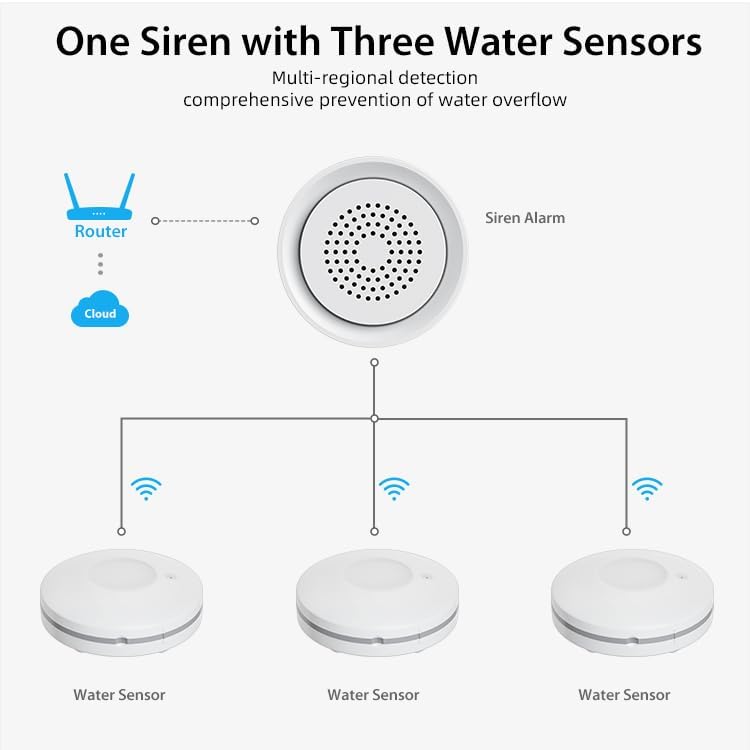 Micmi Smart Water Leak Detector Kit, WiFi Water Sensor Alarm Ultra-Long Range, SMS/APP/Email Alerts, 3 Water Sensors and 1 Base Station, Suit for Home/Basement/Kitchen/Laundry