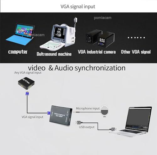 Video Coverter VGA Capture Card,VGA to USB2.0 Converter,Audio and Video Capture Device,Plug-and-Play,USB Drive-Free HD 1080P Video Capture Tool for Windows,Linux and Android