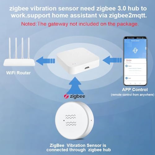 Haozee Smart Vibration Sensor Alarm, Real-time Monitoring | Door/Window Vibration Detection Alarm for Home Security, App Remote Control,Supports Home Assistant Zigbee2MQTT