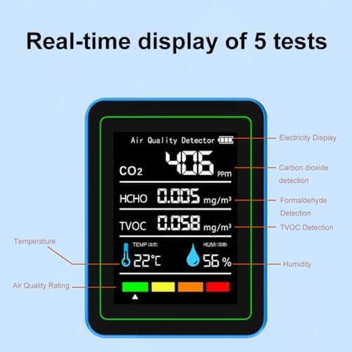 5-in-1 air Quality Monitor, Professional air Quality Detector with CO2 Monitor/Formaldehyde/TVOC/Temperature/Humidity, Suitable for Home, Hotel, Office, car