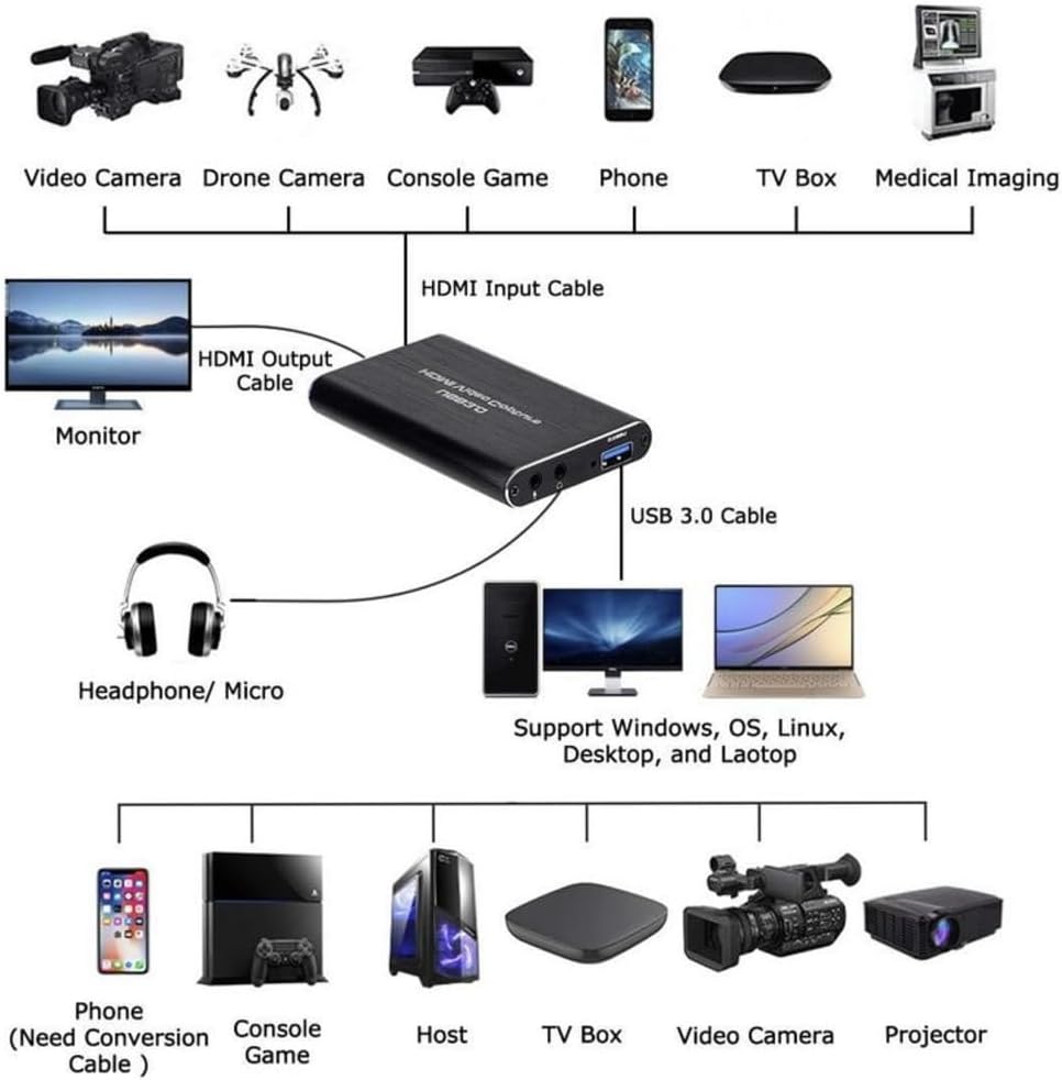 4K HDMI to USB3.0 Capture Card,1080P 60FPS, Audio Video Capture Card for Game Capture Card Nintendo Switch Streaming Work with PS4/PS5/PC/OBS/Camera/Xbox (Black)