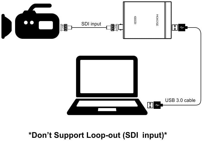USB3.0 HDMI/SDI Video Capture Card for Windows, Linux, OS X (Mac) HD Loop Thru Game Dongle Grabber Device 1080P 60fps UVC Free Driver Box
