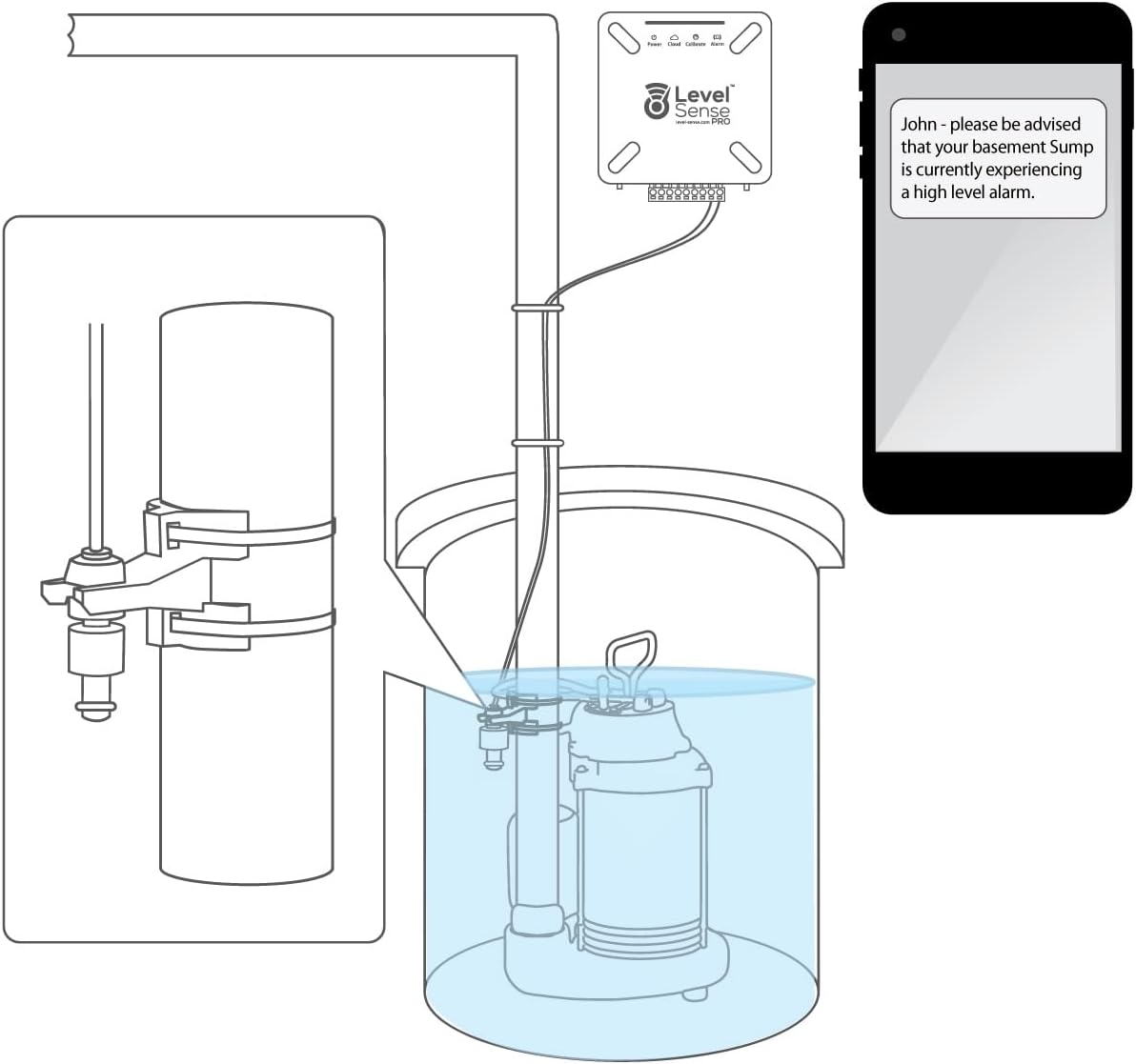 Pro Wi-Fi Enabled Sump Pump Alarm, Features Include: High Water Alarm, Water Leak Detector, Power Failure Detection, Temperature and Humidity Sensor
