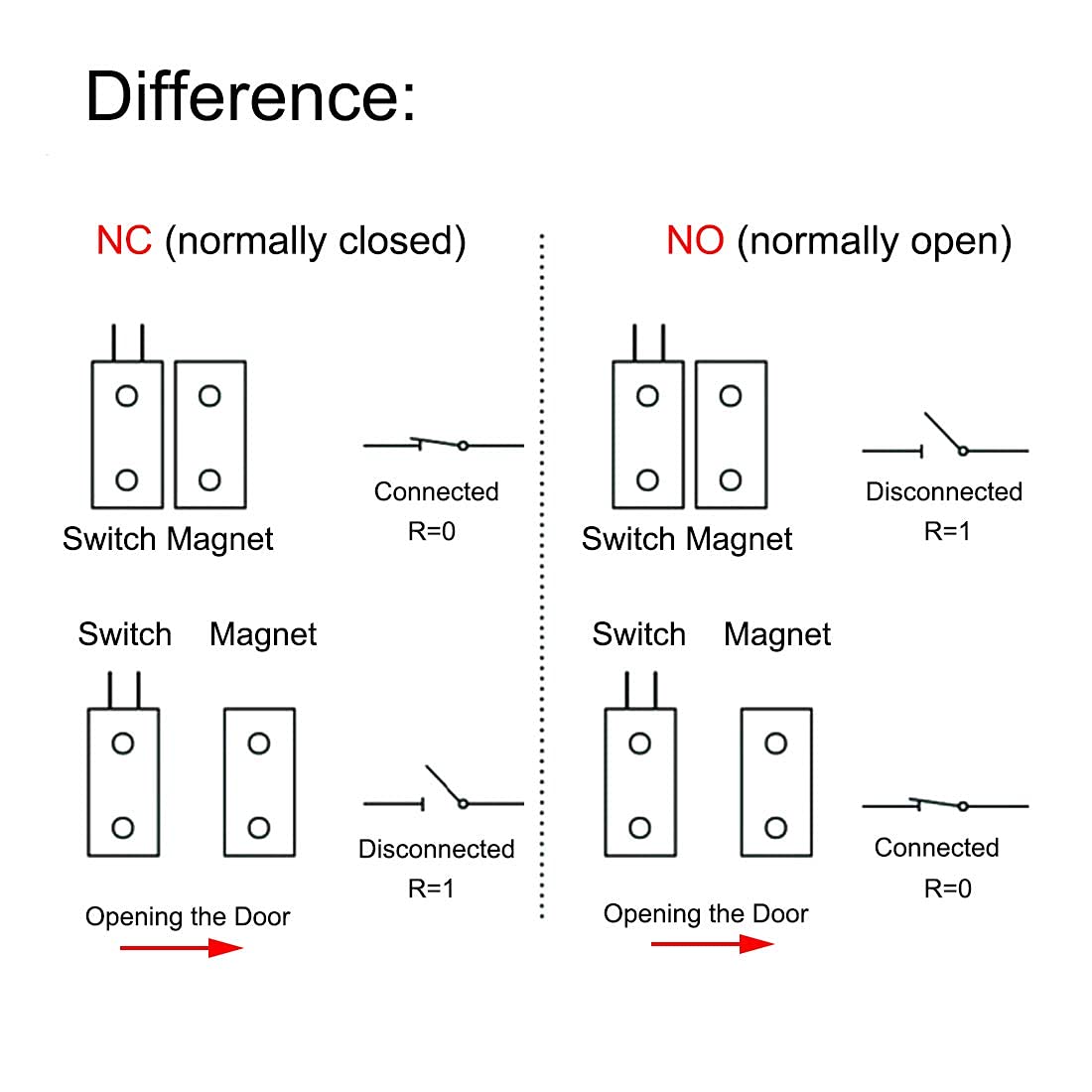 Magnetic Reed Switch RC-33 NC Recessed Wired Window Door Contact Sensor for Home Security and Burglar Alarm Systems 10 Pcs