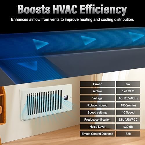 Xcity 4"x10" Quiet Register Booster Fan, Smart Vent Fan with Remote Control, Temperature Display and LED Display, 10‑Speed Air Booster Fan for HVAC Heating and Cooling, White