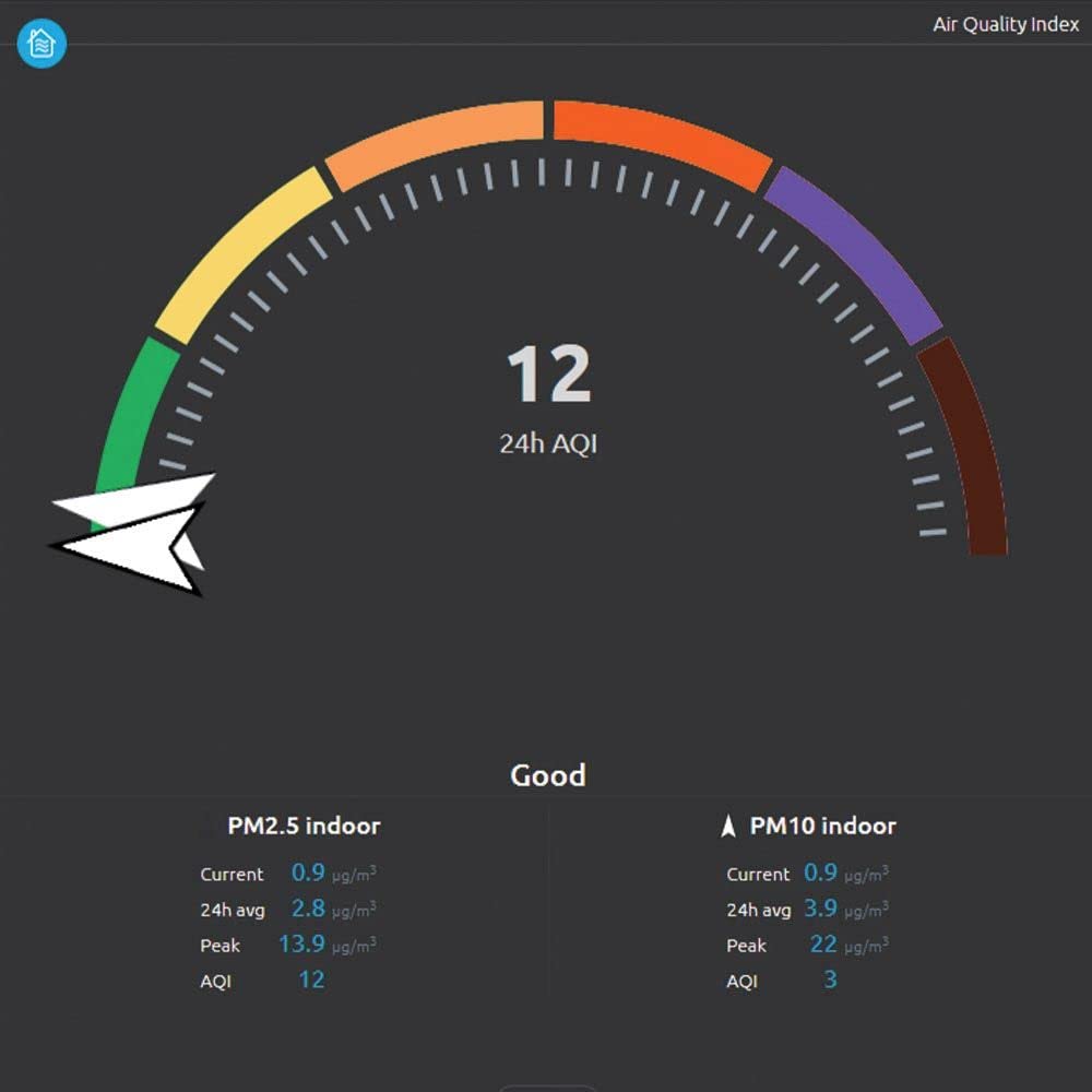 Ambient Weather AQIN Wireless Indoor Air Quality Index PM2.5, PM10 and CO2 Particulate Monitor