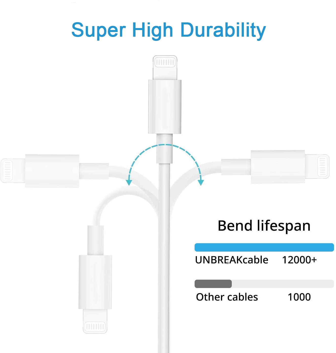 [Apple MFi Certified] iPhone Charger, 2Pack Lightning Cable Apple Charging Cords &Fast Quick USB Wall Charger Travel Block Plug Adapter for iPhone 14/13/12/11 Pro/11/X/XS MAX/XR/8/7/6s/6 Plus/AirPods