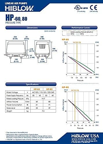 HIBLOW HP-80 Pond Aerator/ Septic Linear Air Pump