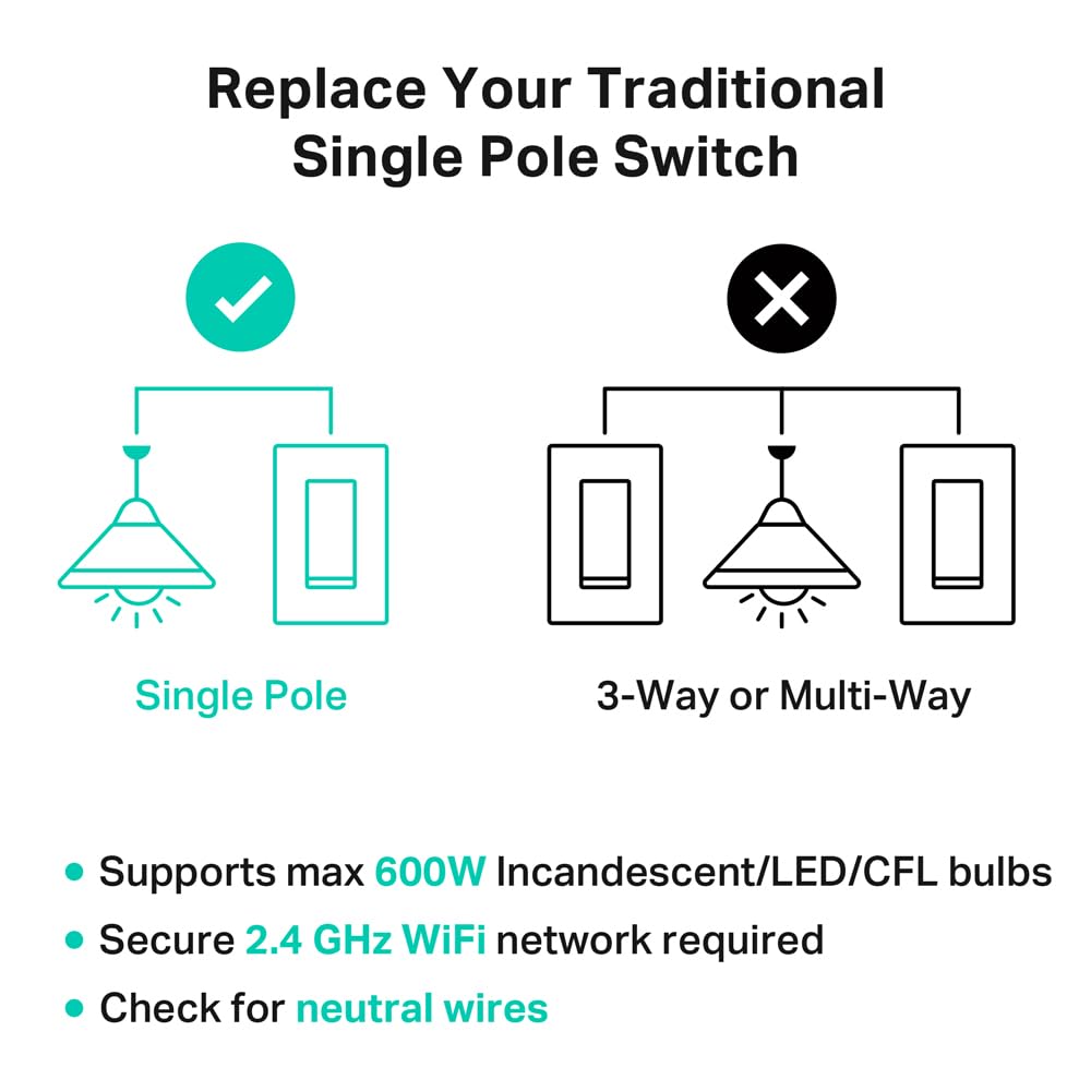Kasa Smart Switch 2-Gang HS200-2, Single Pole,Neutral Wire Required, 2.4GHz Wi-Fi Light Switch Compatible with Alexa and Google Home, UL Certified, No Hub Required, White
