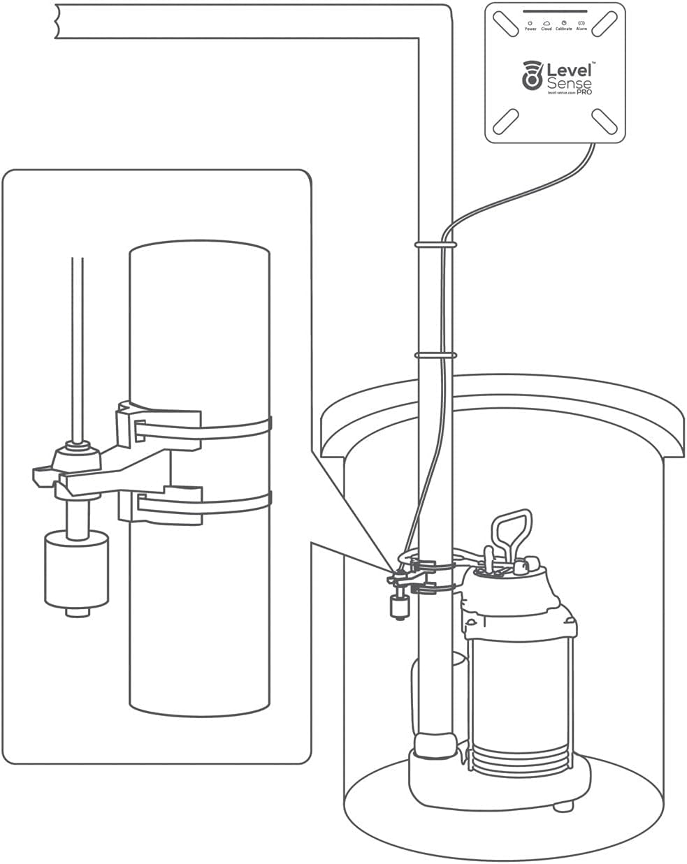 Pro Wi-Fi Enabled Sump Pump Alarm, Features Include: High Water Alarm, Water Leak Detector, Power Failure Detection, Temperature and Humidity Sensor