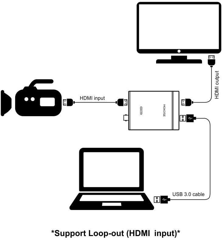 USB3.0 HDMI/SDI Video Capture Card for Windows, Linux, OS X (Mac) HD Loop Thru Game Dongle Grabber Device 1080P 60fps UVC Free Driver Box