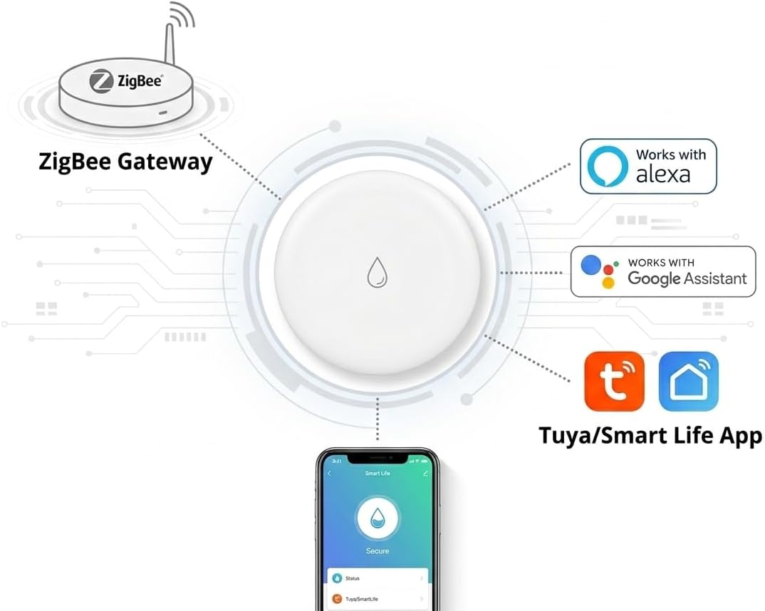 Tuya ZigBee Smart Water Leak Sensor with Built-in Alarm, IP54 Water-Resistant Flood Detector, App Notification &amp; Remote Monitoring, Compatible with Alexa &amp; Google Home (ZigBee Hub Required)