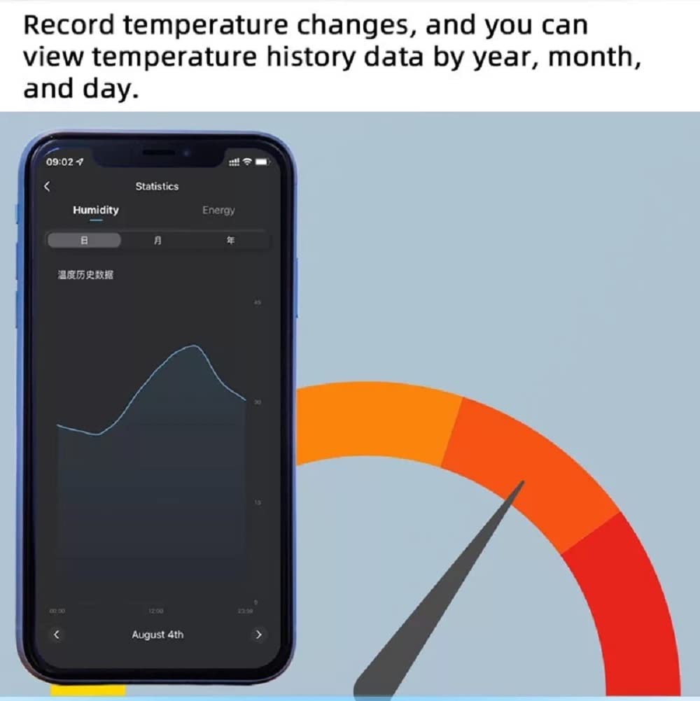 WiFi Temperature Controller Sensor Module, Tuya app Wireless Remote 16A Smart Switch with Energy Consumption Monitoring,Compatible with Alexa Google