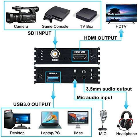 Groza SDI Capture Card USB 3.0, SDI to USB 3.0 with HDMI Loopout, 1080P 60Fps SDI HDMI Video Audio Capture for Game Streaming Video Recording for Windows, Linux, OS X