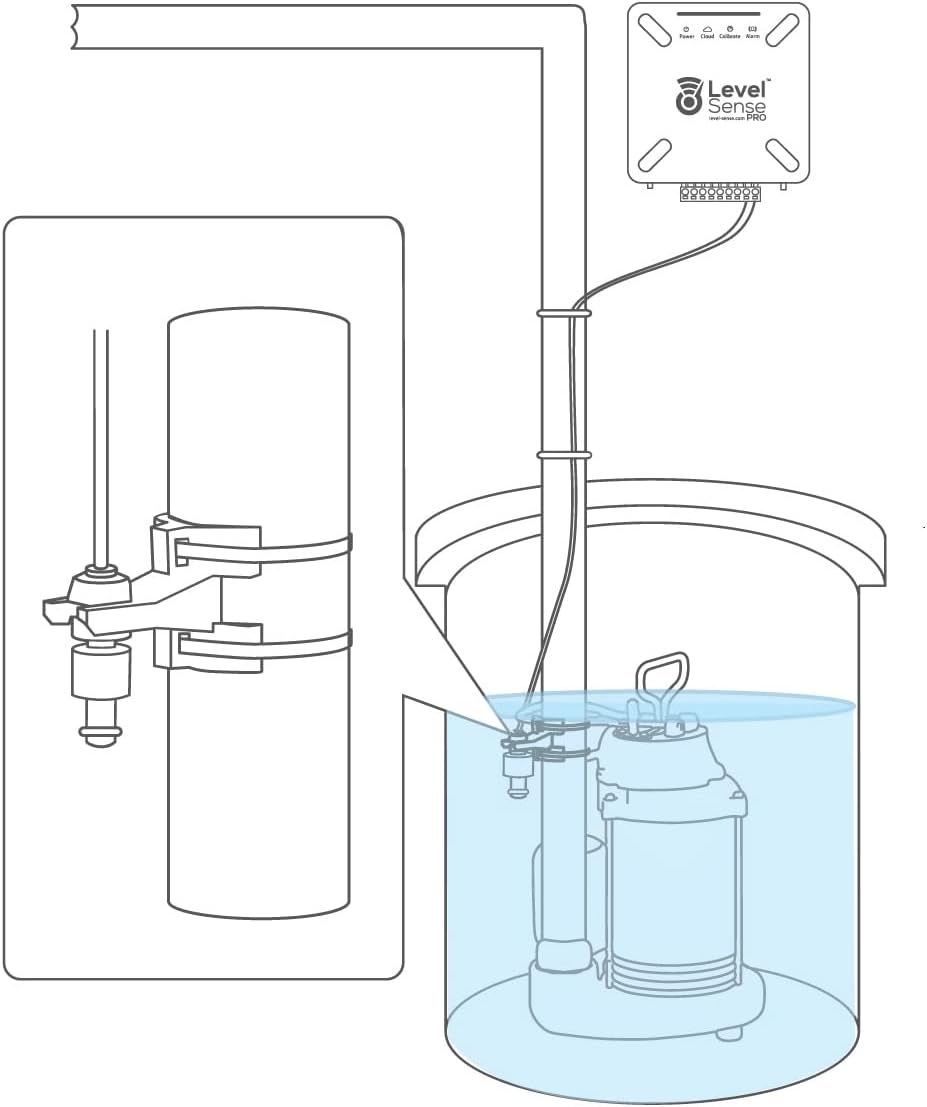 Pro Wi-Fi Enabled Sump Pump Alarm, Features Include: High Water Alarm, Water Leak Detector, Power Failure Detection, Temperature and Humidity Sensor