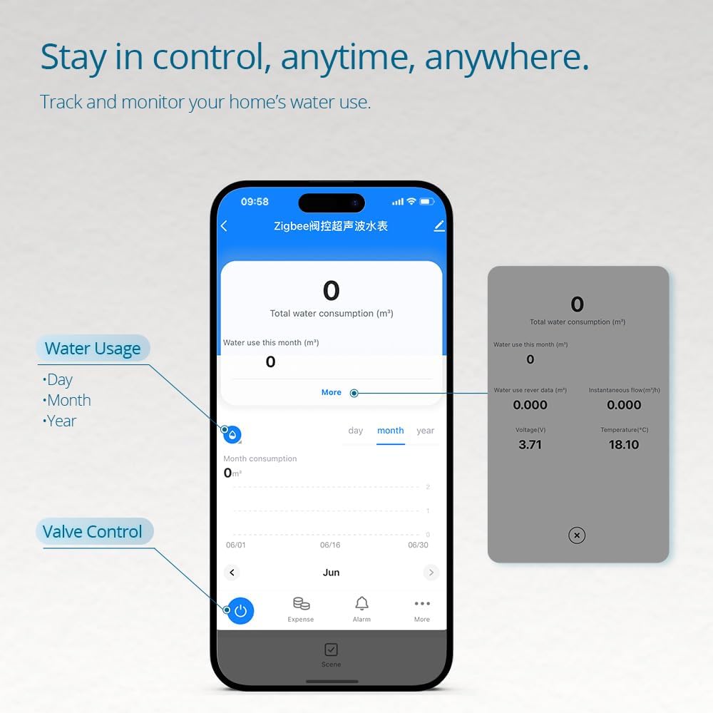 Zigbee Smart Water Meter with Shutoff Valve & LCD Display 214C - Works with Tuya Smart & Home Assistant, Battery-Powered, Remote Flow Monitoring, Zigbee Hub Required (3/4 inch, DN20)