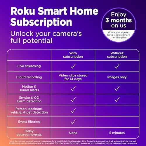 Roku Indoor Camera for Home Security, 2-Pack - Wired Security Camera with 1080p HD Color Night Vision, Compatible with Alexa & Google, Motion & Sound Detection, Built-in Siren (Renewed)