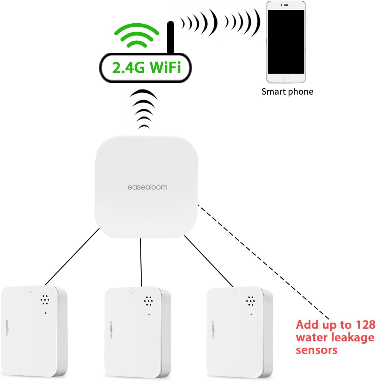 Water Leak Detector for Home 3 Packs | 90dB Siren & Instant App Alerts, Expandable to 128 Sensors, For Basement/Kitchen/Bathroom, Water Sensor Alarm Leak Detector