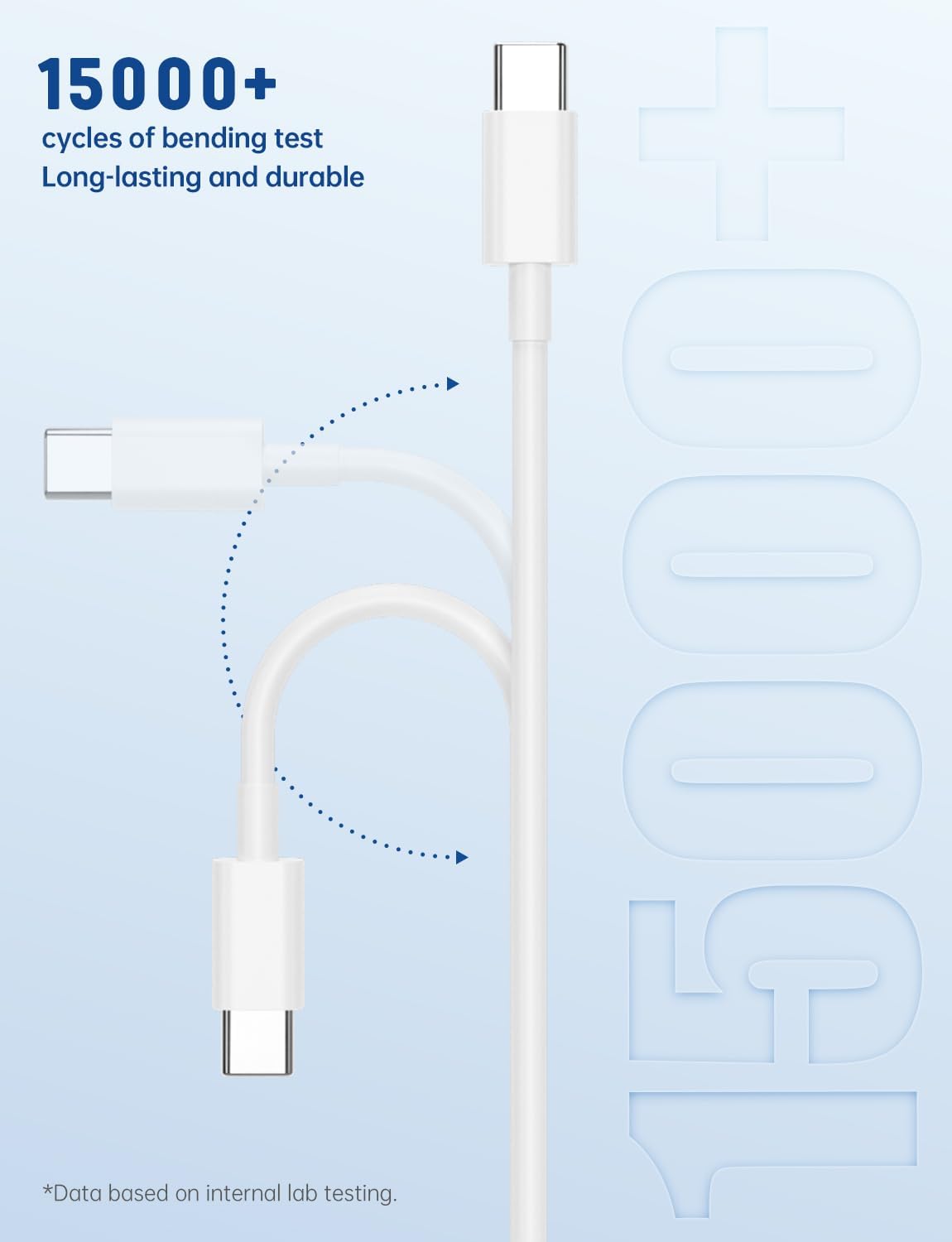 15FT USB C to USB C Cable, Long 60W USBC to USBC Cord Fast Charging | Extra Long Type C to Type C Cable for iPhone 17 16 15 Pro Plus Pro Max,Galaxy S26/S25/S24,iPad Pro/Air,MacBook Pro/Air, White