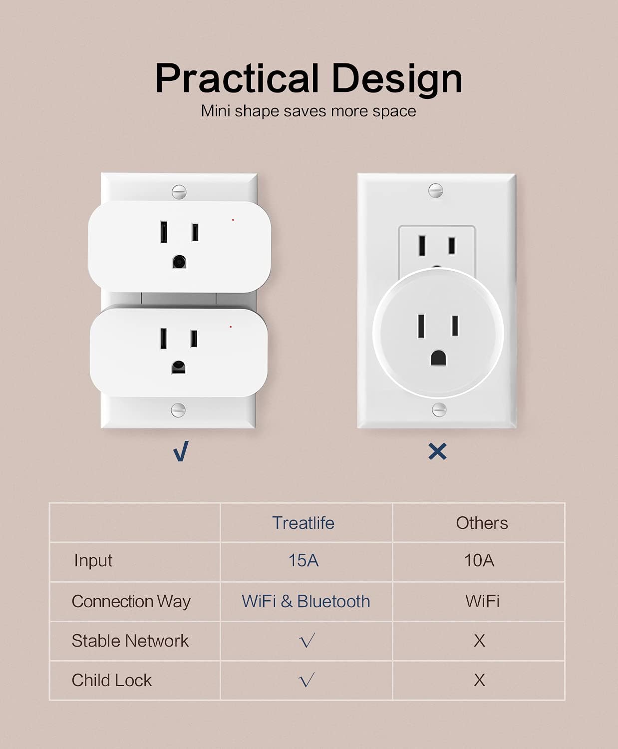 TREATLIFE 4 Pack Smart Plugs that Work with Alexa and Google Home, 7 Day Heavy Duty Programmable Timer, 1800W 15A WiFi Smart Outlet, Child Lock, Vacation Mode, Reliable WiFi Connection