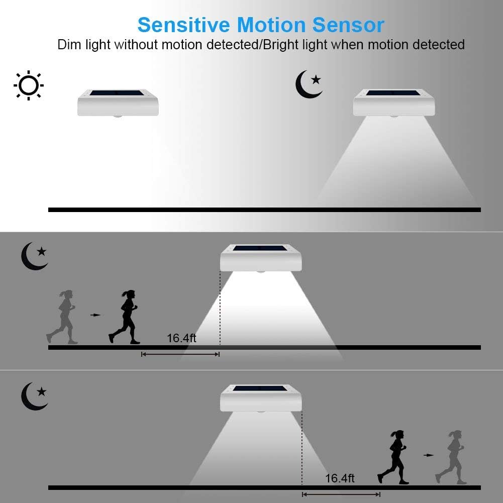 InnoGear 24 LED Solar Gutter Lights Outdoor Motion Sensor Wall Light, 4 Pcs