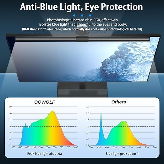 OOWOLF 20.1" Computer Monitor Light Bar with Remote Backlight CRI≥98