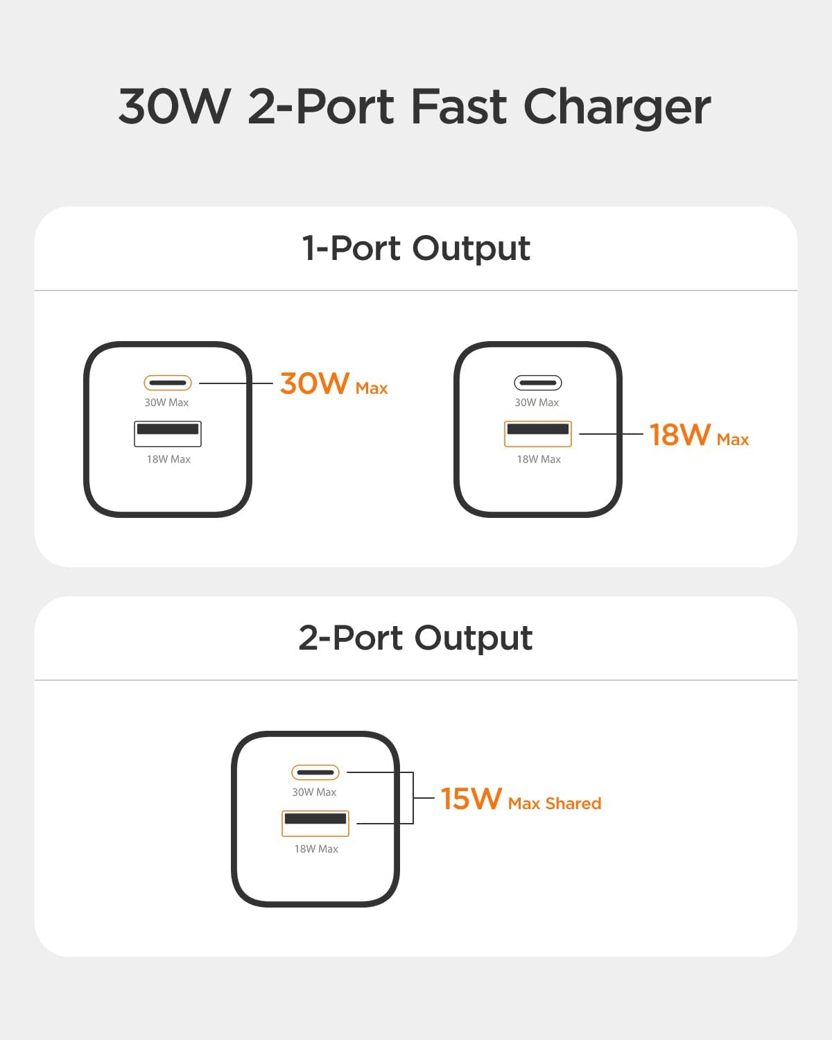 30W USB C Fast Charger, Dual Port USB C Wall Charger with Foldable Plug for iPhone 17/16/15, Samsung S24, iPad, 40% Smaller & Safer Nano Charger Block, (Black, 2 Pack)