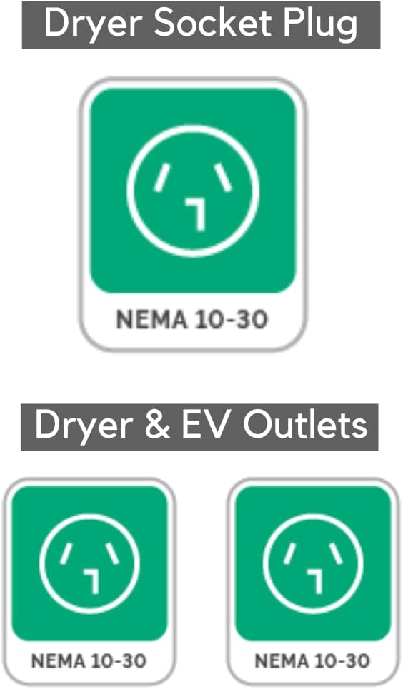 Splitvolt NEMA 10-30, 240V, 24 Amp Splitter Switch - Save Thousands on Home Electric Vehicle Charging EV Install, cETLus Certified, Auto Power Switching Between Dryer and EV or Two EVs, Plug and Play