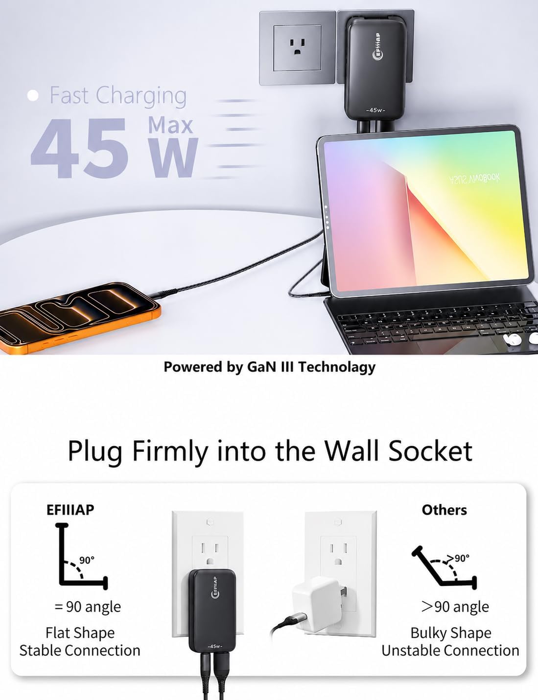 2-Pack 45W Flat USB C Charger Block – Low Profile USB Wall Plug, Slim USBC Wall Charger for iPhone 17/16/15/14, Galaxy s25/s24/s23, iPad, Laptop (with Dual USB C Ports)
