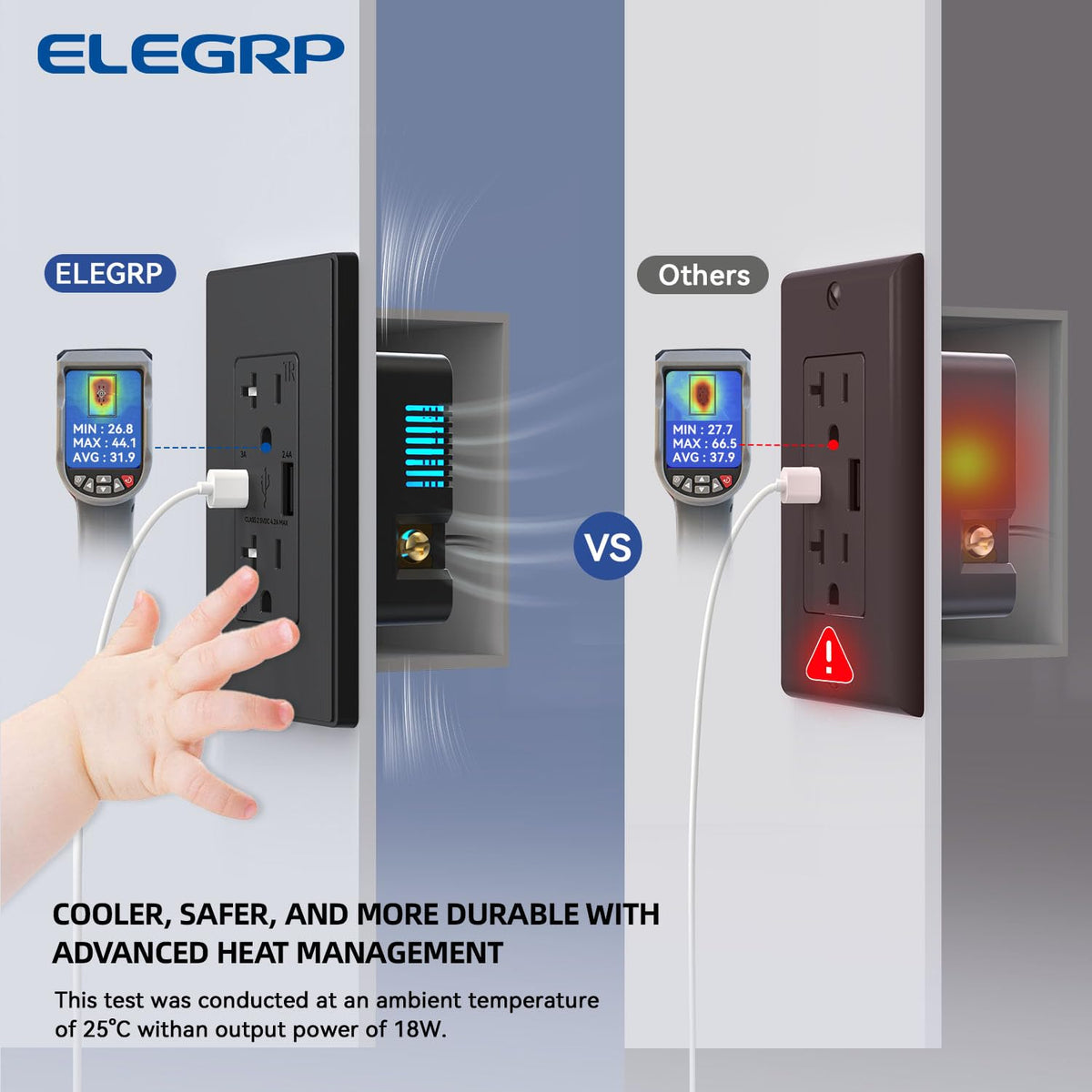 ELEGRP USB Wall Outlet, USB A & C Ports, 20 Amp Duplex Tamper Resistant Receptacle Plug NEMA 5-20R, Wall Plate Included, UL Listed, 20 Pack, Matte Black