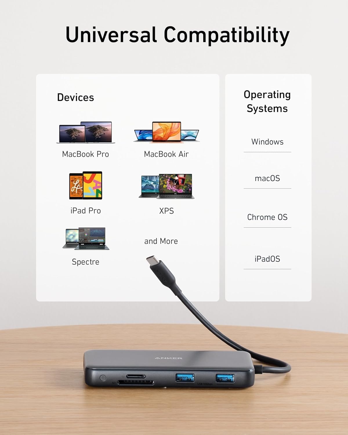 Anker USB-C Hub, 8-in-1 Multiport Ethernet Adapter with 4K@60Hz HDMI Port | 85W Max PD, 10Gbps USB-C & 2 USB-A Data Ports, microSD/SD Card Reader, for USB C Laptops, MacBook Pro, XPS, iPad and More