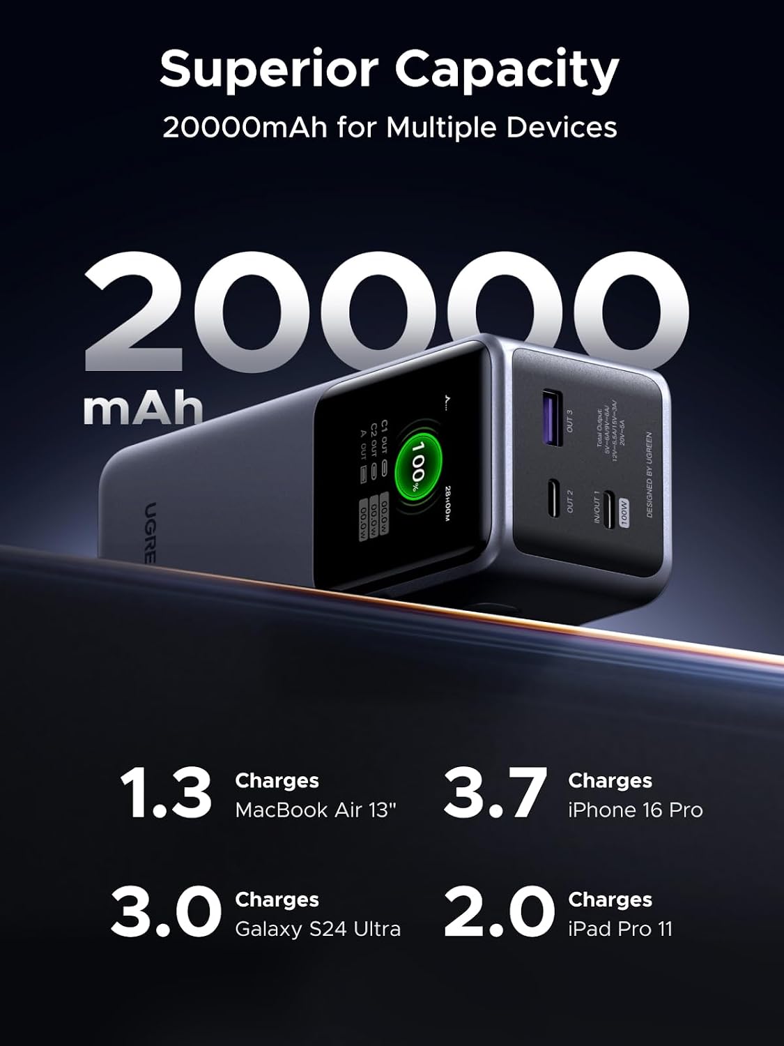 UGREEN Nexode 20000mAh 130W Portable PD Power Bank for MacBook Pro 16 | TFT smart display, 72Wh, PD 3.0. Fast for MacBook, iPad, iPhone 17/16, 3-port for multiple devices