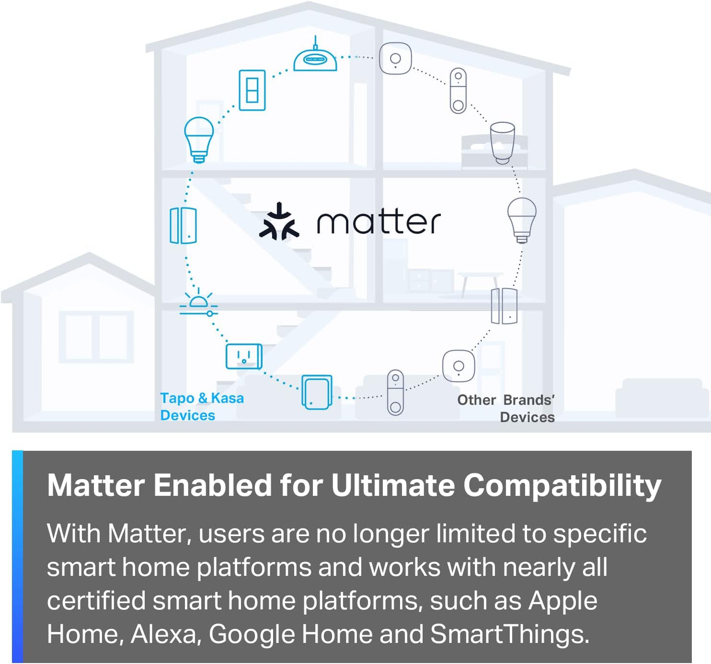 TP-Link Tapo Matter Supported Smart Plug Mini, Compact Design, 15A/1800W Max, Super Easy Setup, Works with Apple Home, Alexa & Google Home, UL Certified, 2.4G Wi-Fi Only, White, Tapo P125M(3-Pack)