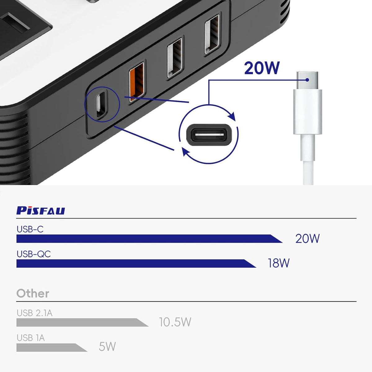 PiSFAU 200W Car Power Inverter - DC 12V to 110V AC Car Plug Adapter Outlet | Dual AC Outlet 4.8A 24W USB-A/C, Portable Cigarette Lighter Charger for Laptop/Camping/Road Trip Essential/Vehicle Accessorie