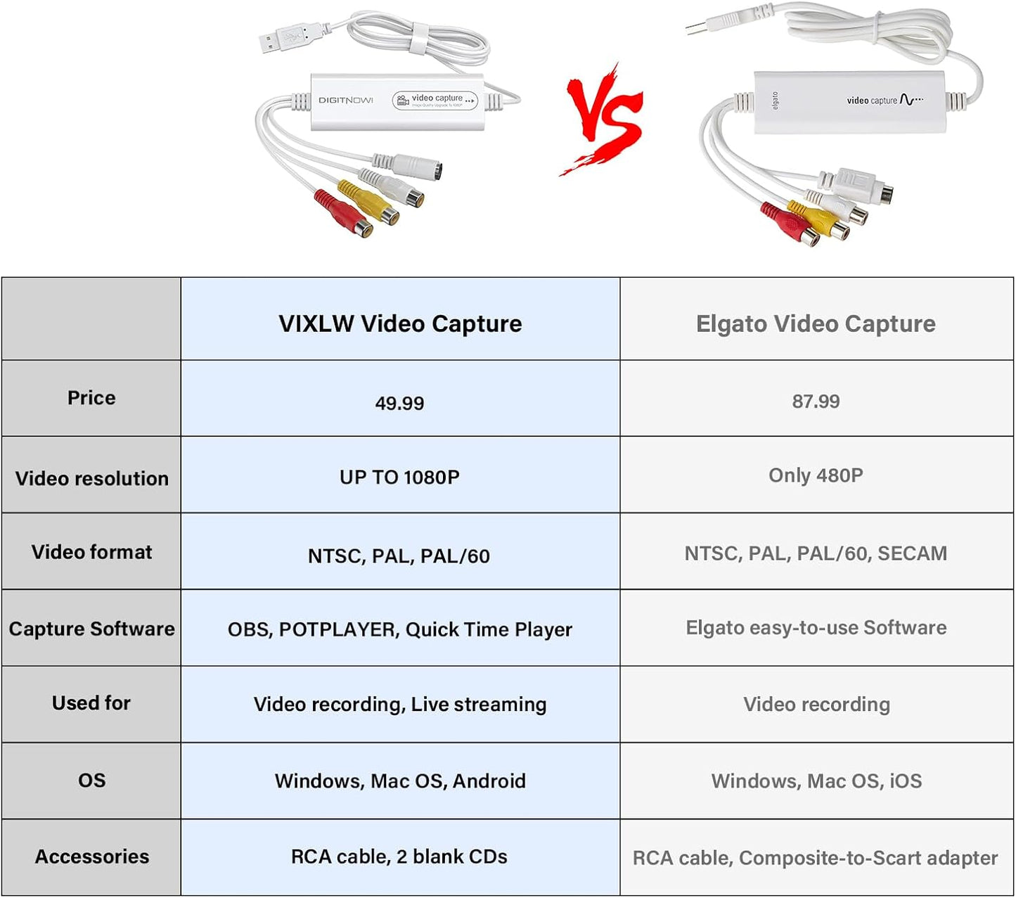 Video Capture, USB Video Capture Device, Convert VHS to Digital, VHS/VCR/Hi8/Mini DV to Digital/DVD Converter, for Tape Player Camcorder Camera PC TV OBS, for Mac OS, Android, Windows