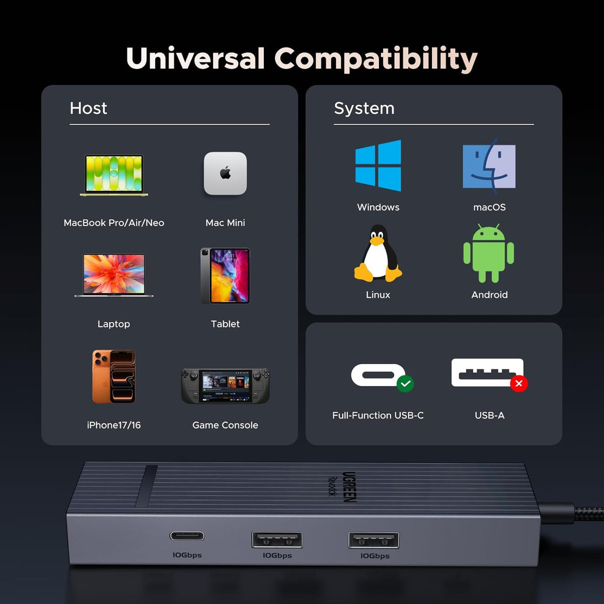 UGREEN Revodok Pro 6 in 1 USB C Hub Gigabit Ethernet Adapter 4K 60Hz HDMI