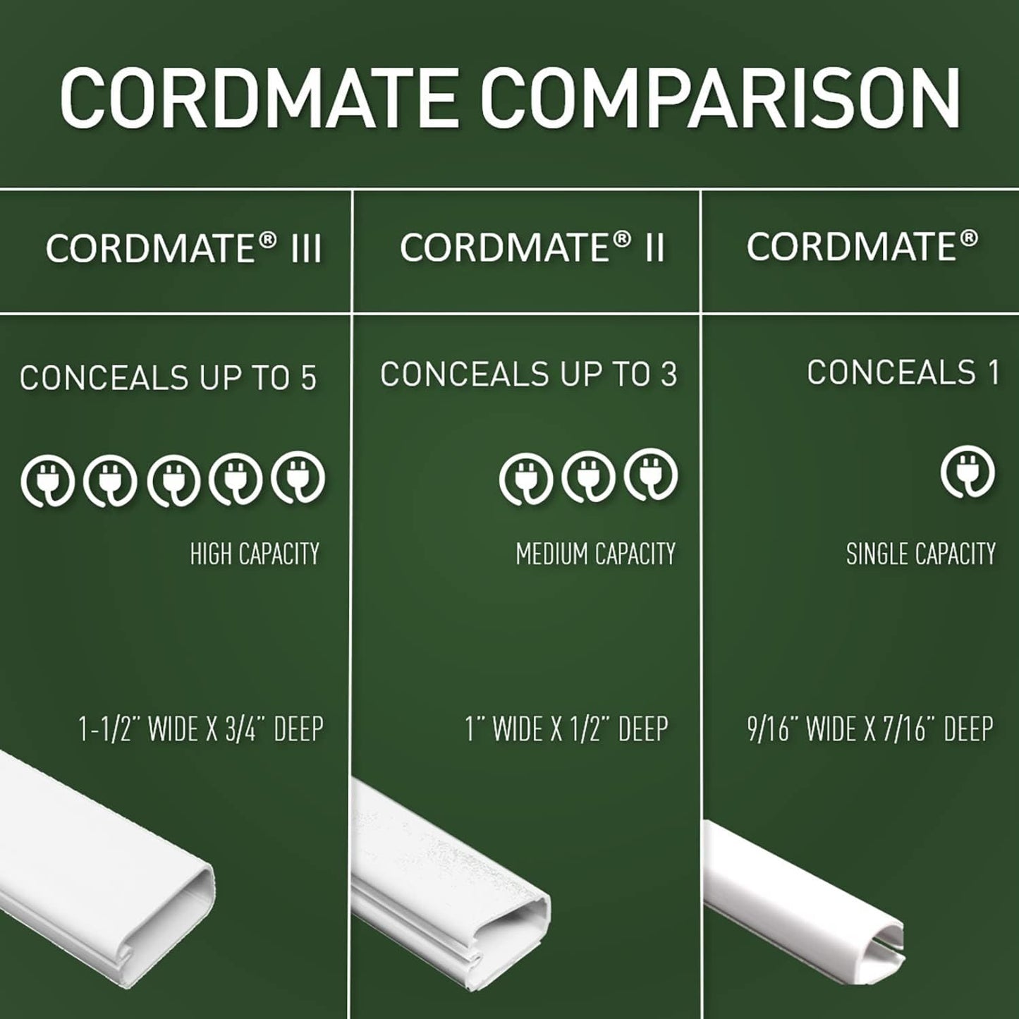 Legrand Wiremold Cordmate II 120 Inch 12 Piece Cord Cover Kit White | Cord Hider, On Wall, Self Adhesive, Hide up to 3 Cords, Cut to Size, Customizable, Cable Concealer