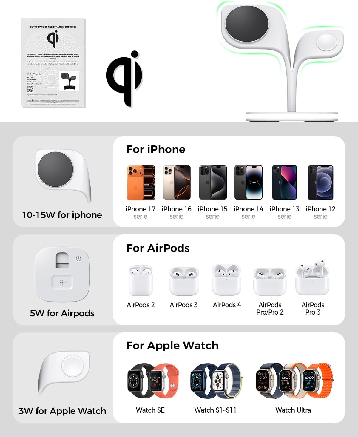 EXW for Magsafe Charger Stand,Charging Station for Multiple Devices,Wireless Charger for iPhone 17 Air 16 15 14 13 12 Series,Apple Watch Series 1-10/Ultra,AirPods Pro with LED and Adapter (White)